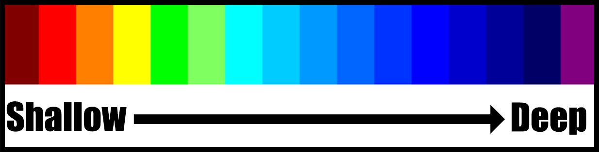 Depth scale palette